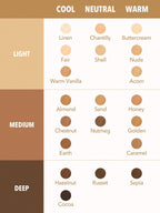 SHEGLAM – Anticernes Like Magic