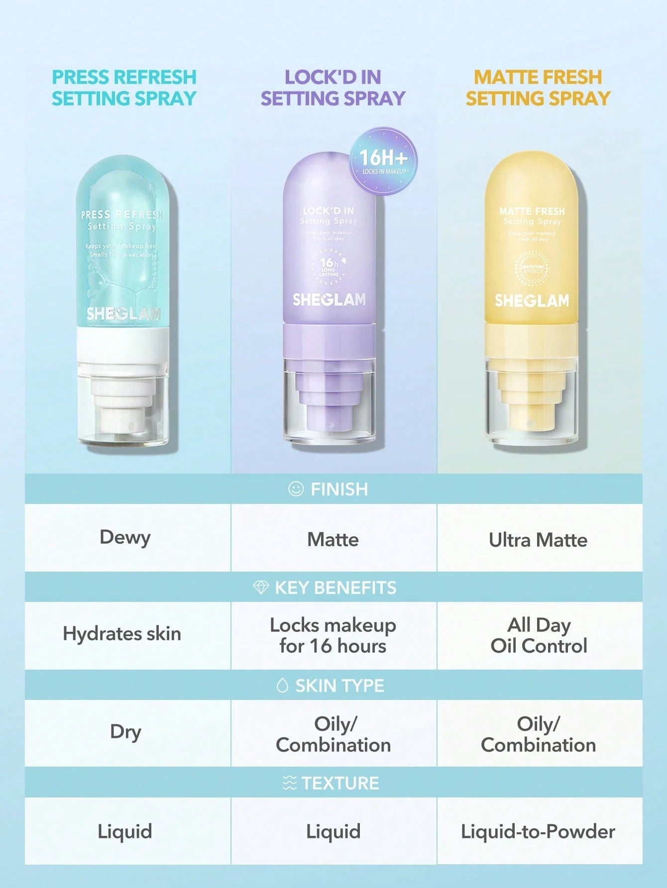 SHEGLAM - Spray Fixateur "Press Refresh" - Véluxe - Daily Look